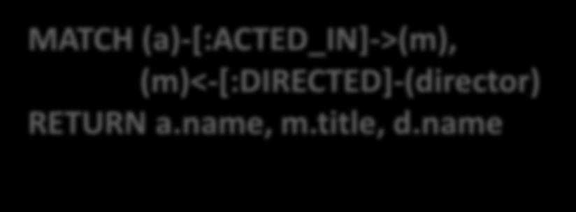 Paths Több utat is írhatunk egyszerre MATCH (a)-[:acted_in]->(m)<-[:directed]-(director) RETURN a.name, m.title, d.