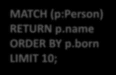 title SKIP 10 LIMIT 10; Rendezés MATCH (p:person) RETURN p.name ORDER BY p.