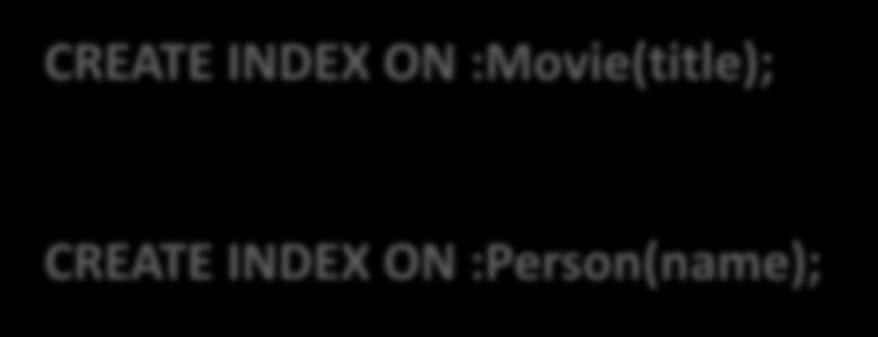 DISTINCT other; Index CREATE INDEX ON :Movie(title);