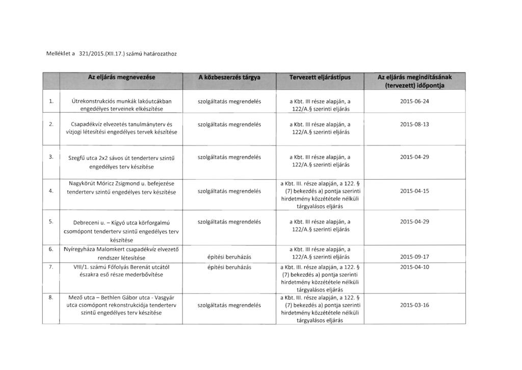 Melléklet a 321/2015.(XI1.17.) számú határozathoz Az eljárás melnevezáe "...,.. A k6zbeszerz4b tál'lya Tervezett eljárástfpus Az eljárás mellndftásának (tervezett) Id6pontja 1.