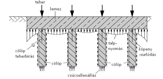 Kombinált