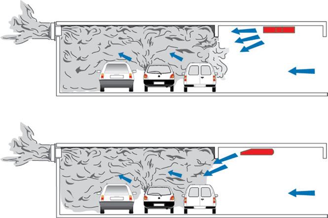 Smoke Clearence System, amely esetében a menekülési utak átláthatóságát kell biztosítani, illetve azt, hogy a tűzoltók hozzáférjenek a tűzfészekhez.