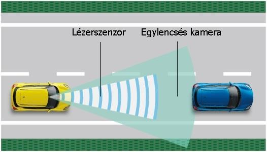 A biztonság mindenek előtt Az új Suzuki Swift Sport teljesítményében és vezetési élményében megvalósított fejlesztések jelentős biztonsági funkciókkal