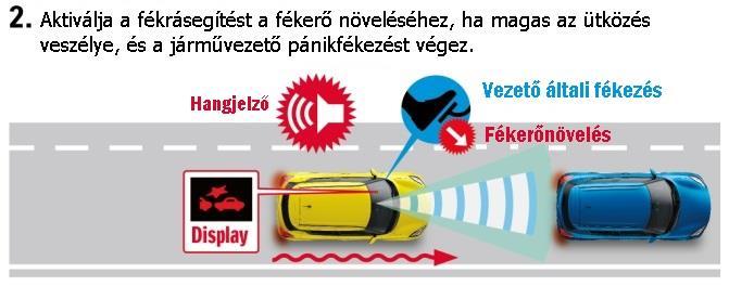 kulcsfontosságú technológiákkal.