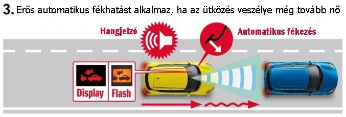 lézerszenzor együttes használatával végzi a feladatát.