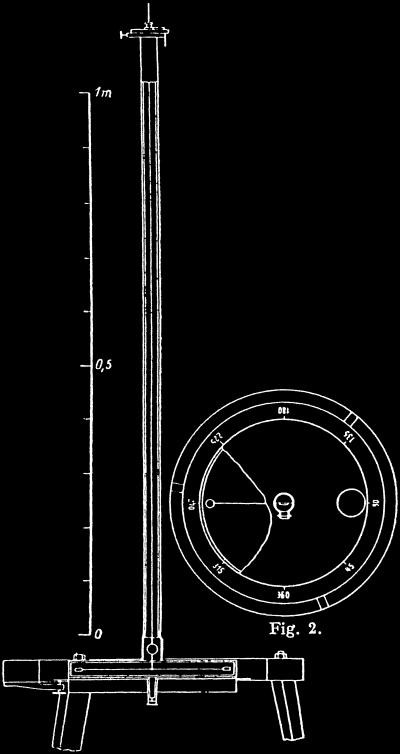 A negyedhengerekben levő higany vonzó hatását viszonylag hosszadalmas volt kiszámítani, ezért a hallgatók laboratóriumi méréseinél az inga alá vízszintes síkban elforgatható asztallapra gömb alakú