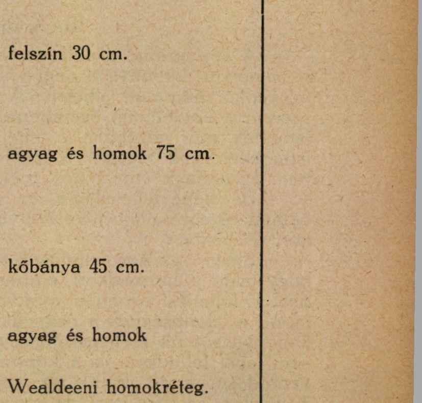 'eg' ^ O «kőbánya 45 cm. agyag és homok Wealdeeni homokréteg. 1. kép. A piltdowni kőbánya rétegei, DAWSON szerint.