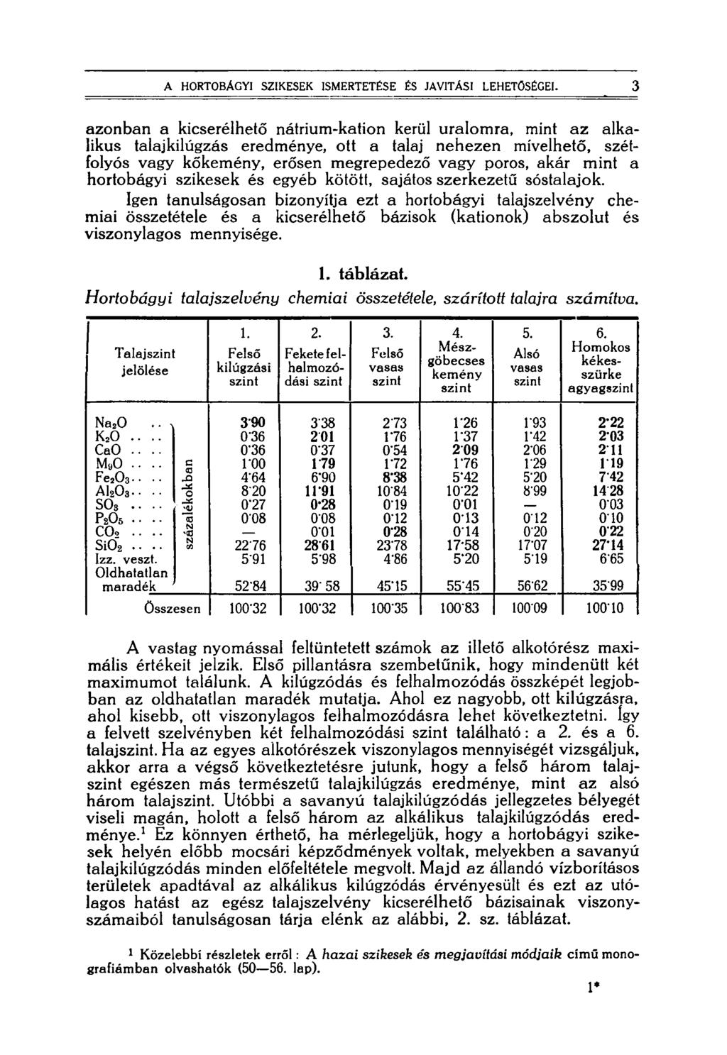 A HORTOBÁGYI SZIKESEK ISMERTETÉSE ÉS JAVÍTÁSI LEHETŐSÉGEI.