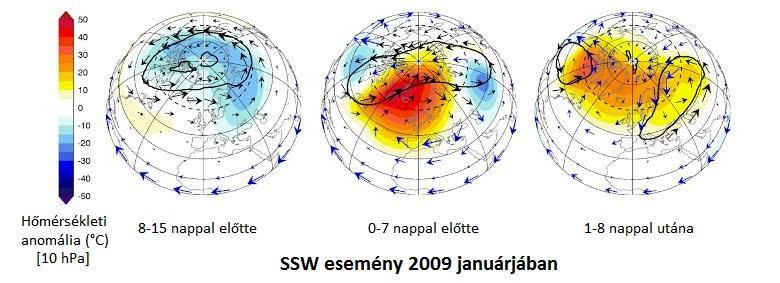 elérheti (Götz és Rákóczi, 1981). Emiatt a leírt jelenségkört a sztratoszféra hirtelen felmelegedésének nevezik (Sudden Stratospheric Warming, SSW).