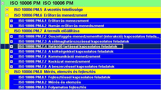 hu PMSZ Építési tagozat, MÉTP Eljárások Infokommunikációs technológiák fókuszterületi koordinátor A projektek típusai: Szervezetfejlesztési (ezen belül informatikai), Kutatás - fejlesztési