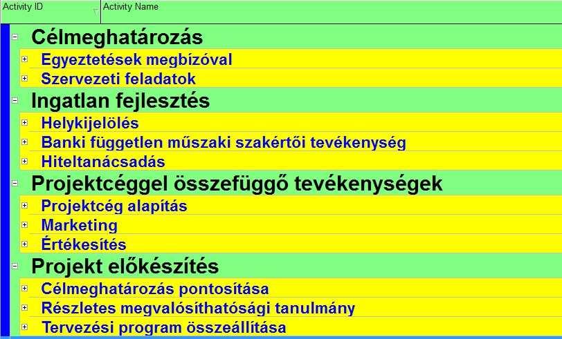 Beruházáslebonyolító 8. A jogszabályban meghatározott jogosultsággal rendelkező beruházáslebonyolító feladata -ha a felek eltérően nem állapodnak meg -a 7.