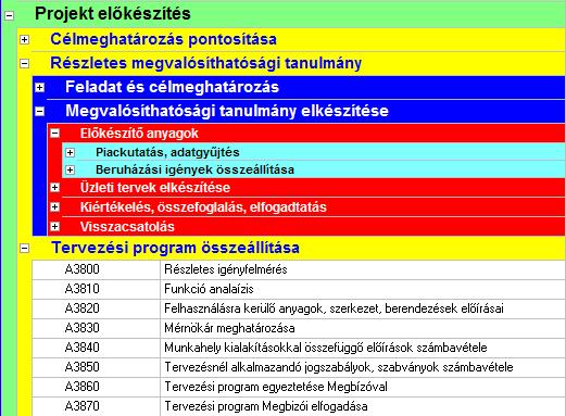 döntések előkészítése, c) szükség szerint előtanulmányok (különösen vázlatterv, tanulmányterv, megvalósíthatósági tanulmány) készíttetése, az építőipari kivitelezési tevékenység megvalósításához