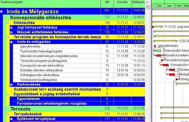 ), e) a megbízás tárgyára vonatkozó költségbecslés készítése, elő-és utókalkulációs elemzések készítése, 31 Beruházáslebonyolító f) a kivitelezésre vonatkozó ajánlati, részvételi, illetőleg