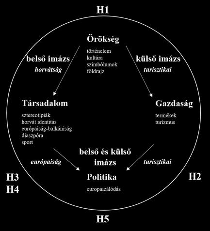 A két kérdőív több ponton megegyezett, így lehetővé vált az eredmények összehasonlítása is, majd ezek kiegészítése a specifikus területekkel.