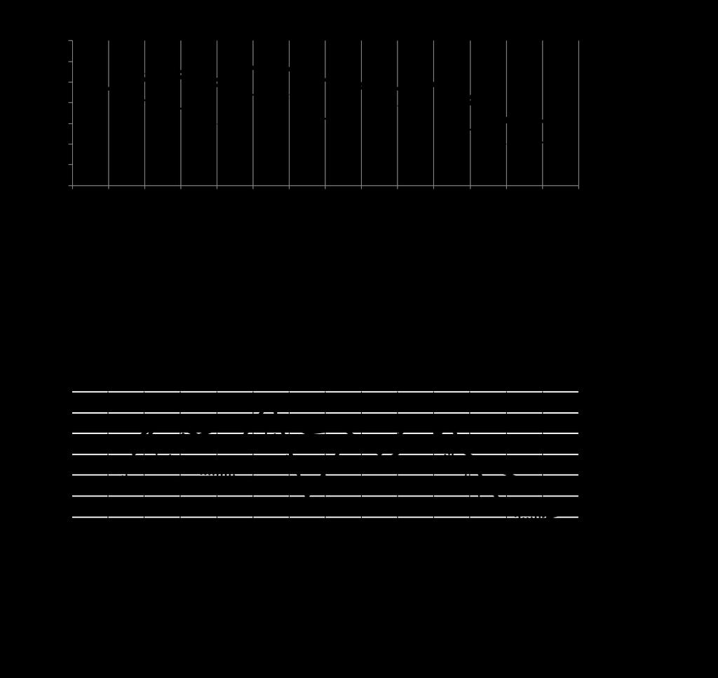 3. ábra: A 2013.