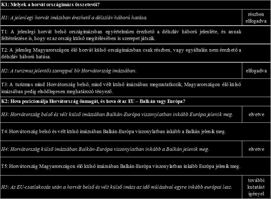 2. táblázat: A kutatási kérdések, hipotézisek és tézisek összefoglalása Forrás: saját szerkesztés Végül még egy fontos eredményt tartok említésre méltónak azon túl, hogy modellt építettem,