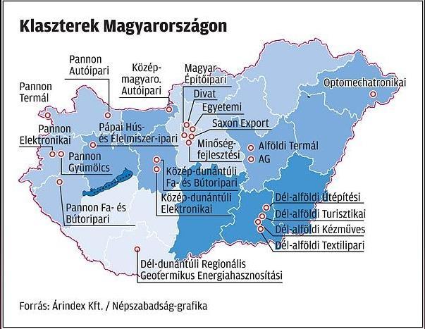 A klaszterek által hasznosított lokalizációs előnyök Egy adott iparág cégeinek térbeli koncentrációja Speciális iparági szaktudás Speciális iparági intézmények Speciális iparági szakképzés Közös