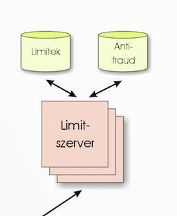 5. Limit- és kockázatkezelés RTS 15.