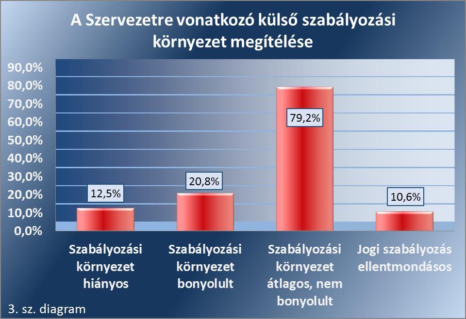 Az egyéb veszélytényezők körében a válaszadó óvodai, bölcsődei intézmények 4,0 százaléka alárendelt szervekkel, 4,6 százaléka háttérintézményekkel rendelkezett.