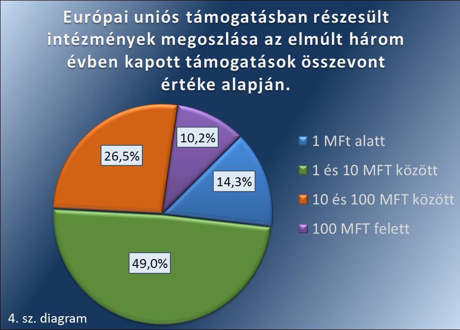 4.3. A Korrupciós Veszélyeket Növelő Tényezők (KVNT) index alakulása A korrupciós veszélyeztetettséget növelő tényezők körében olyan kockázatokat veszünk górcső alá, amelyek leképezik egyfelől a