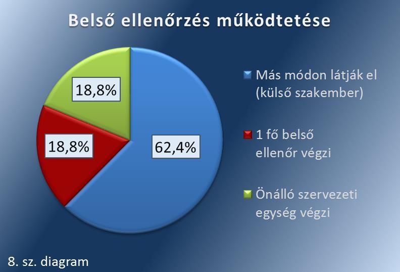 közbeszerzési értékhatárt el nem érő beszerzések lebonyolításának szabályait csak az intézmények 36,0 százaléka határozta meg beszerzési szabályzatában, viszont a beszerzési szabályzattal rendelkező