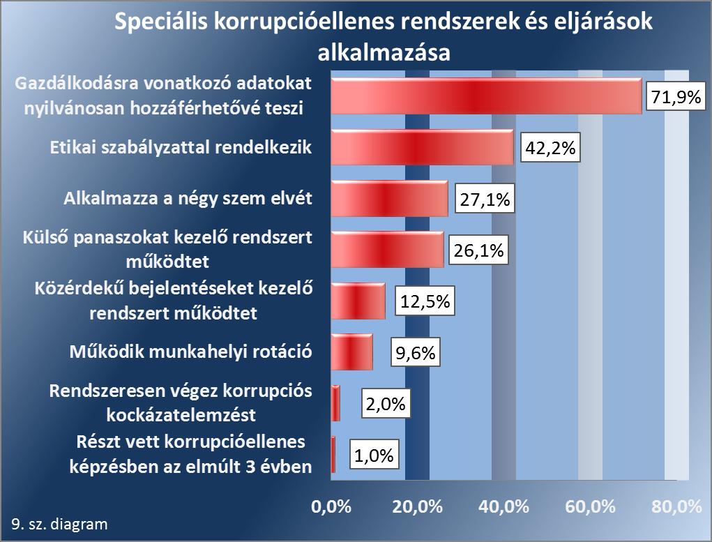Az elemzés a közbeszerzést folytató intézmények vonatkozásában már részben érintette a lágy kontrollok körét.