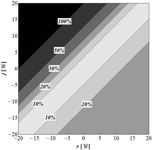 E C r j ( r j) ( P) = E e T C θ ( ) ( r j) = ( ) 1 (12) r j 1+ θ r j ahol λ az exponenciális eloszlás paramétere, és θ az exponenciális eloszlás várható értékét jelöli, azaz az eszköz várható