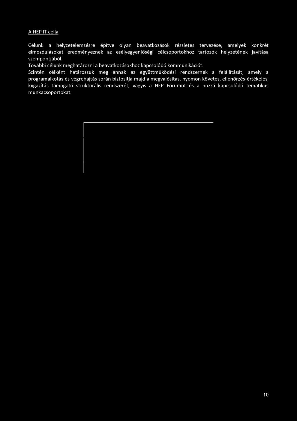 programalkotás és végrehajtás során biztosítja majd a megvalósítás, nyomon követés,