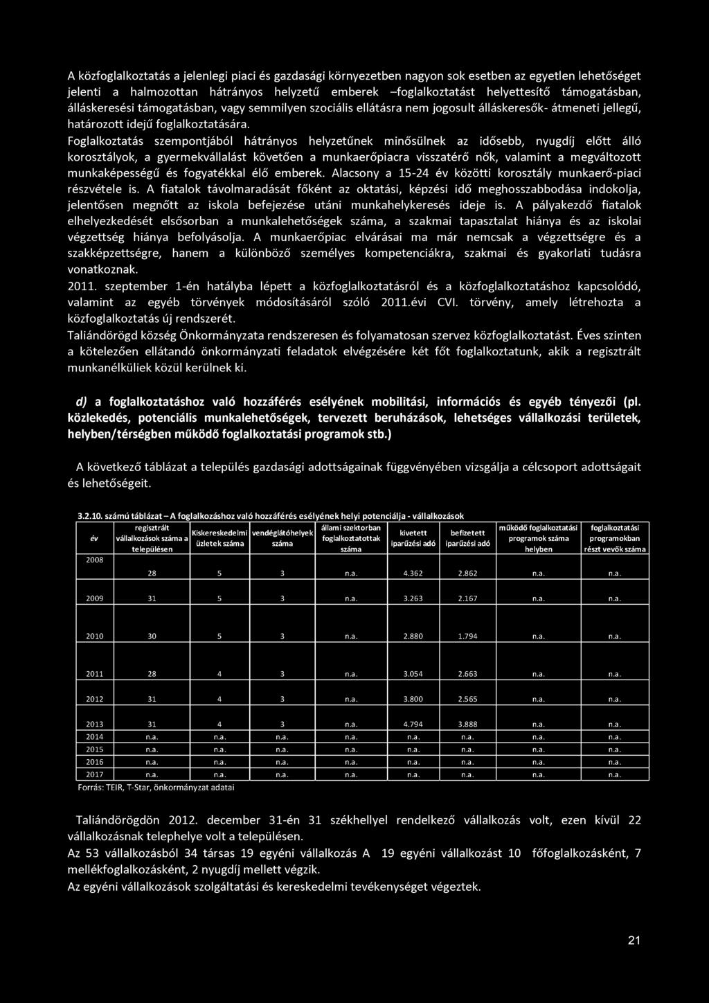 A közfoglalkoztatás a jelenlegi piaci és gazdasági környezetben nagyon sok esetben az egyetlen lehetőséget jelenti a halmozottan hátrányos helyzetű emberek -foglalkoztatást helyettesítő támogatásban,