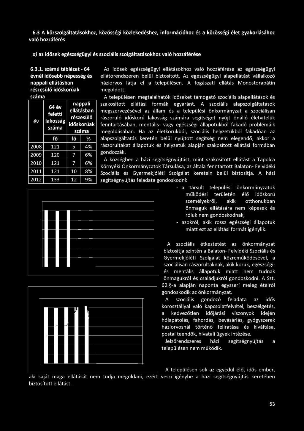 6% 2011 121 10 8% 2012 133 12 9% Az idősek egészségügyi ellátásokhoz való hozzáférése az egészségügyi ellátórendszeren belül biztosított.