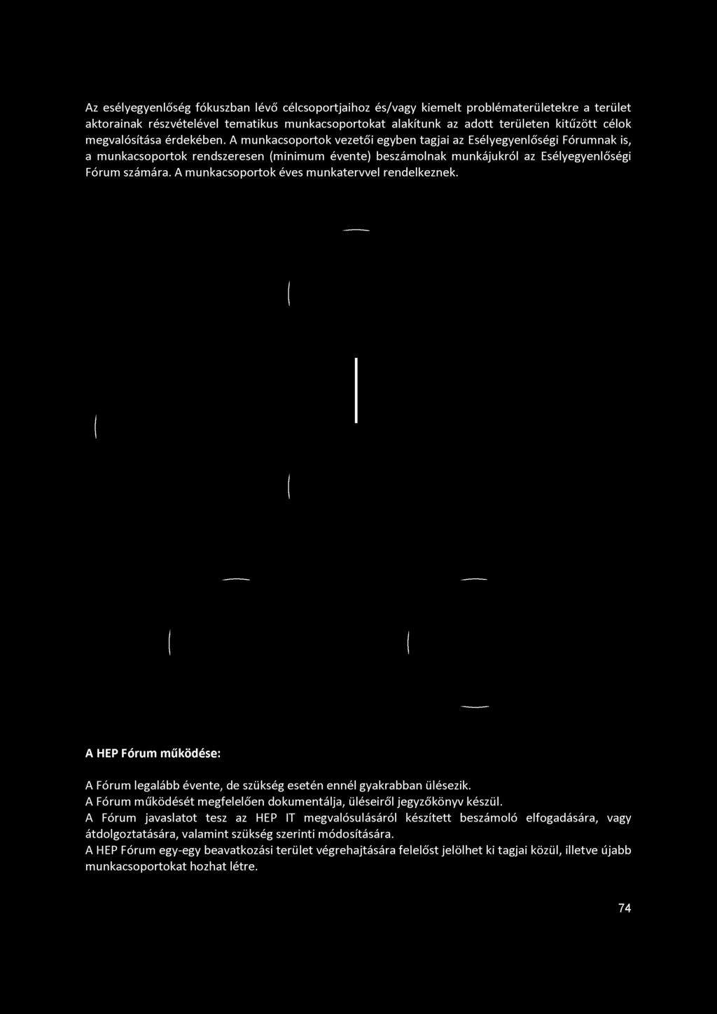 A munkacsoportok vezetői egyben tagjai az Esélyegyenlőségi Fórumnak is, a munkacsoportok rendszeresen (minimum évente) beszámolnak munkájukról az Esélyegyenlőségi Fórum számára.