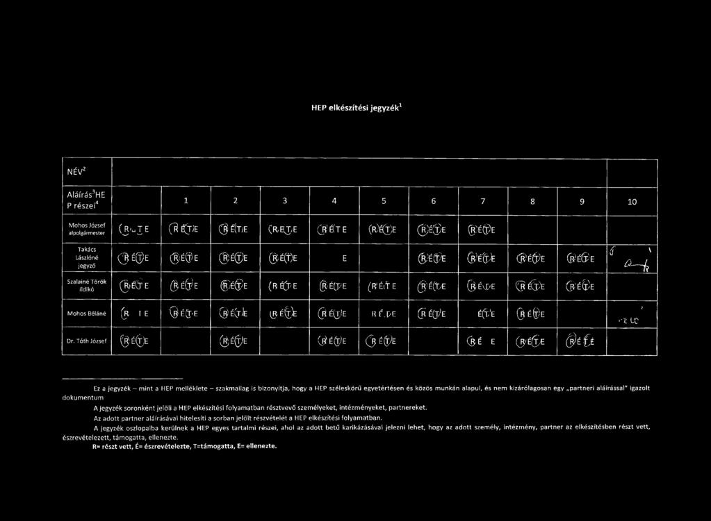 É lt E É(t>E ( ÉvE'E 6 )e É E (f \ M Mohos Béláné (3 1 E 9 É J-E Éjr/fc 3 é e & 6 J;E i! i.r-r é(j e é(t'e É 0 E ^ LC 7 Dr.