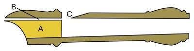 kivehető az a sajátság, hogy a 440 Hz-es hang megszólaltatásakor a trombita és az oboa magas rendszámú felhangjai is erőteljesen jelen vannak, míg a fuvola (és hegedű) felhangjai a rendszámmal