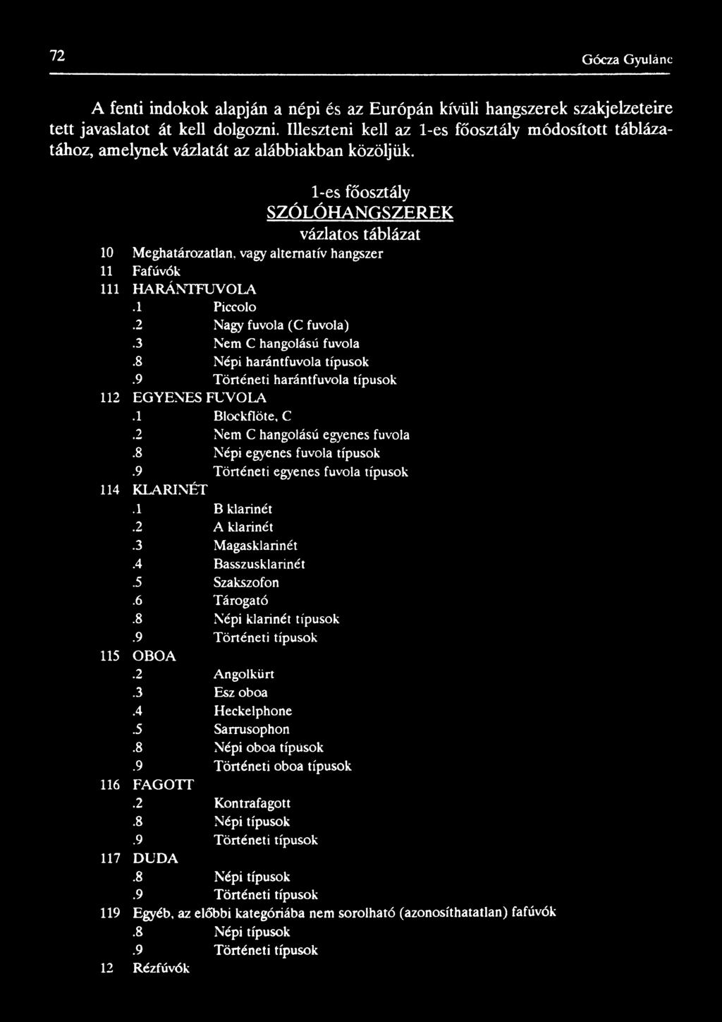 2 Nem C hangolású egyenes fuvola Népi egyenes fuvola típusok Történeti egyenes fuvola típusok KLARINÉT.1.2.3.4.5.6 OBOA.2.3.4.5 FAGOTT.