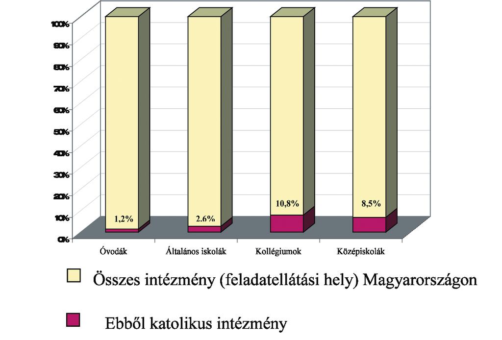 ARTYKUŁY nych. Szkoły te wychowywały do pełnego człowieczeństwa i chrześcijaństwa, nie ograniczały się tylko do głoszenia Ewangelii, ale starały się zakorzenić ją w życiu uczniów.