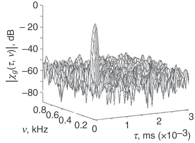 shifted in Doppler (Sinsky and Wang, 1974).