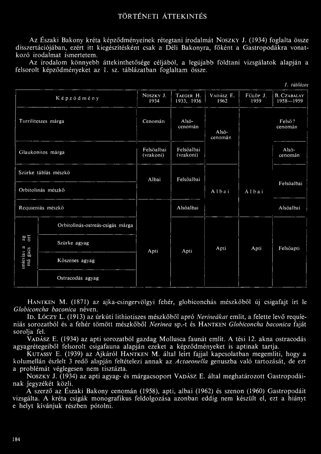 Az irodalom könnyebb áttekinthetősége céljából, a legújabb földtani vizsgálatok alapján a felsorolt képződményeket az 1. sz. táblázatban foglaltam össze. 1. táblázat Képződmény Noszky J.