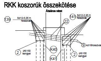 vasakkal, bekötve fogakkal a falba Sarkokban koszorú átkötések