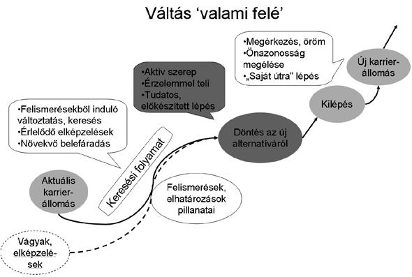Mert tulajdonképpen az ember a karrierjében is valami értelmet keres elsősorban.
