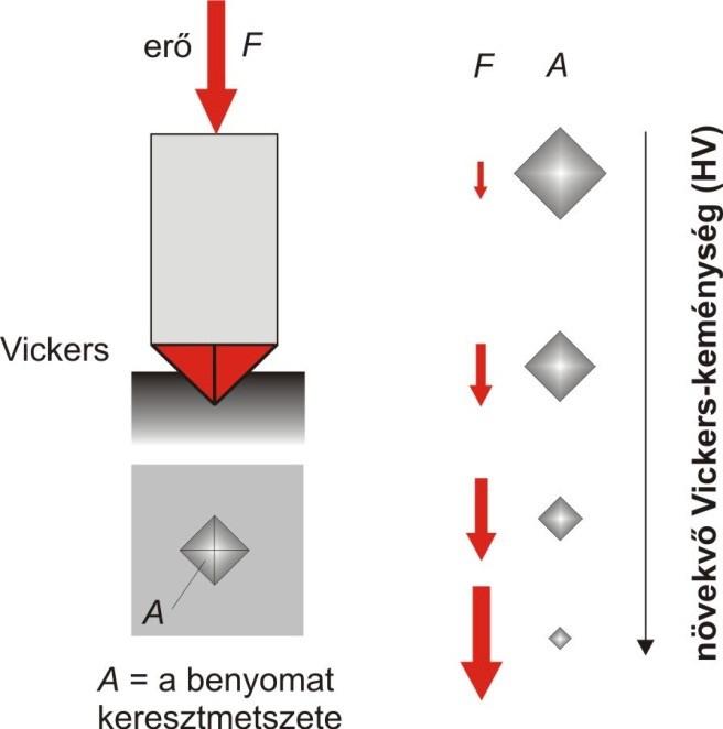 mikrokeménység