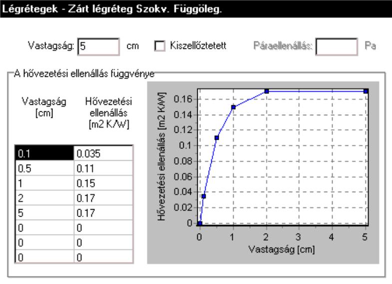 Légréteg egyenértékű hővezetési ellenállása