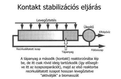 Az ilyen megoldásoknál megnövelve a medencemélységet (a medencefelszín csökkenését érve el így) energiatakarékosabb mélylevegőztetés alkalmazható ki.