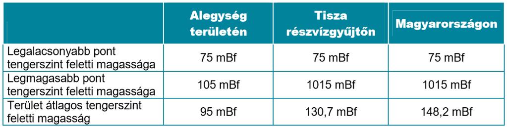 Hódmezővásárhely felé folyt és fokozatosan magához vonzotta a Körösöket.