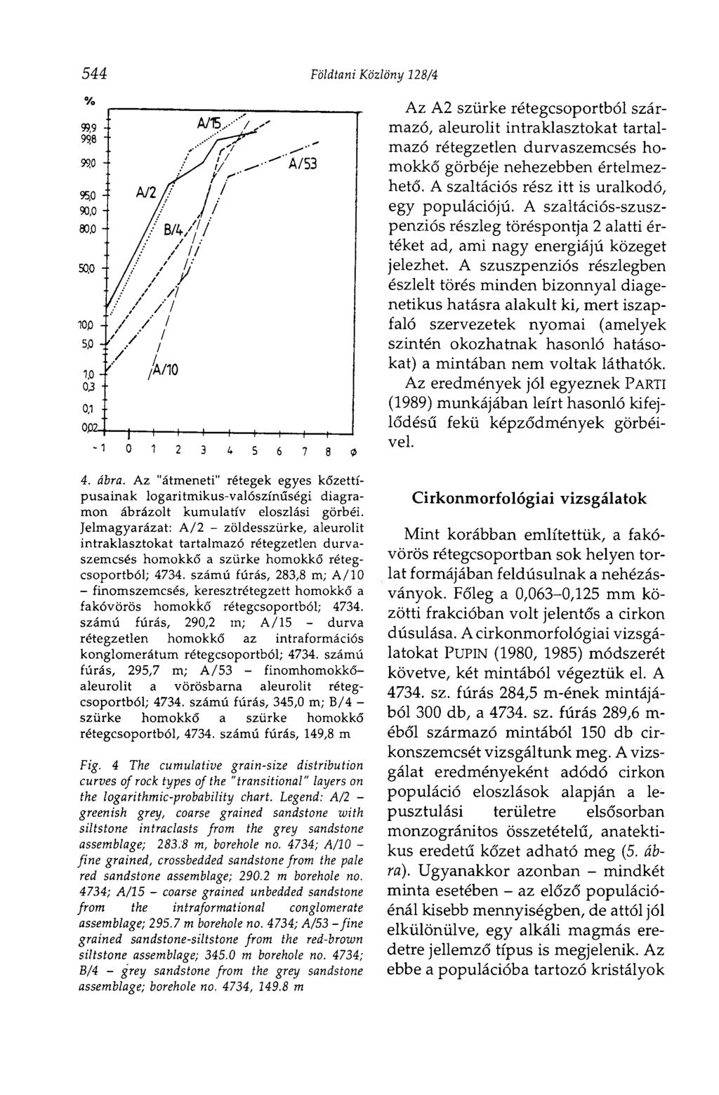 K 0 544 Földtani Közlöny 128/4 99,9 - : АЛ5,.--"'л.'' 99> -.--'"r^f s?o - fy f/ ^ "'"МЪЪ 95,o- : А/2/ //" 90,0 - /' J I 8o,o- //m/l/ юс - / 5,0-1,0-03 - П / / 0,1 0,0? I -4 0 1 2 3 4 5 6 7 8 0 4.