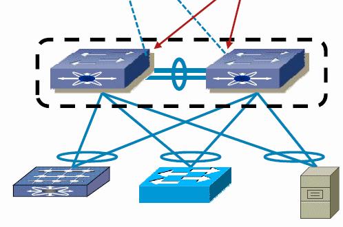 SVI, EC VRF Dual Active