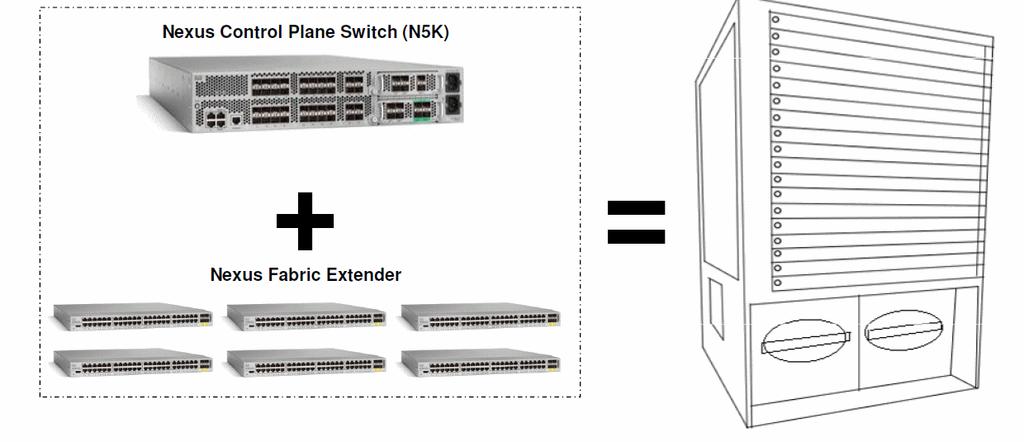 Fabric Extender Virtuális Chassis FEX ~