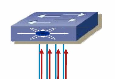 Fabric Extender Továbbra sincs STP Layer1