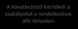 szabályokat a rendelkezésre álló tényeken Tények