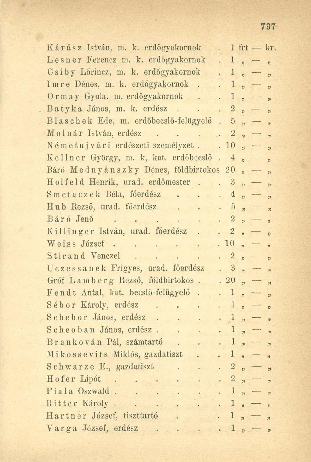 Kárász István, m. k. erdőgyakornok. 1 frt - kr. Lesner Ferencz rn. k. erdőgyakornok. 1 Csiby Lőrincz, m. k. erdőgyakornok. 1 Imre Dénes, m. k. erdőgyakornok. 1 Ormay Gyula. m. erdőgyakornok. 1. Báty ka János, m.