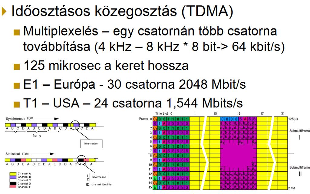 A távközlő